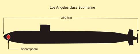 The sonarsphere is located in the bow.