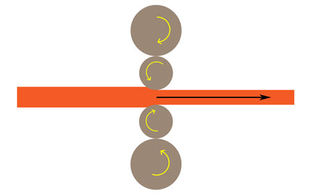 Four-high —  two work rolls are each supported by larger backup rolls.  This type of mill is preferred today for rolling steel.