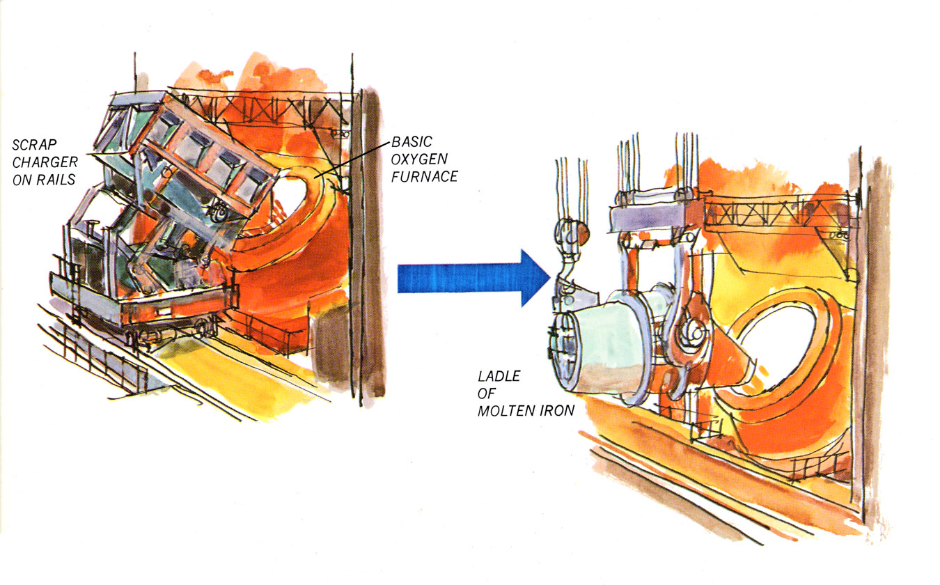 Basic Oxygen Furnace
