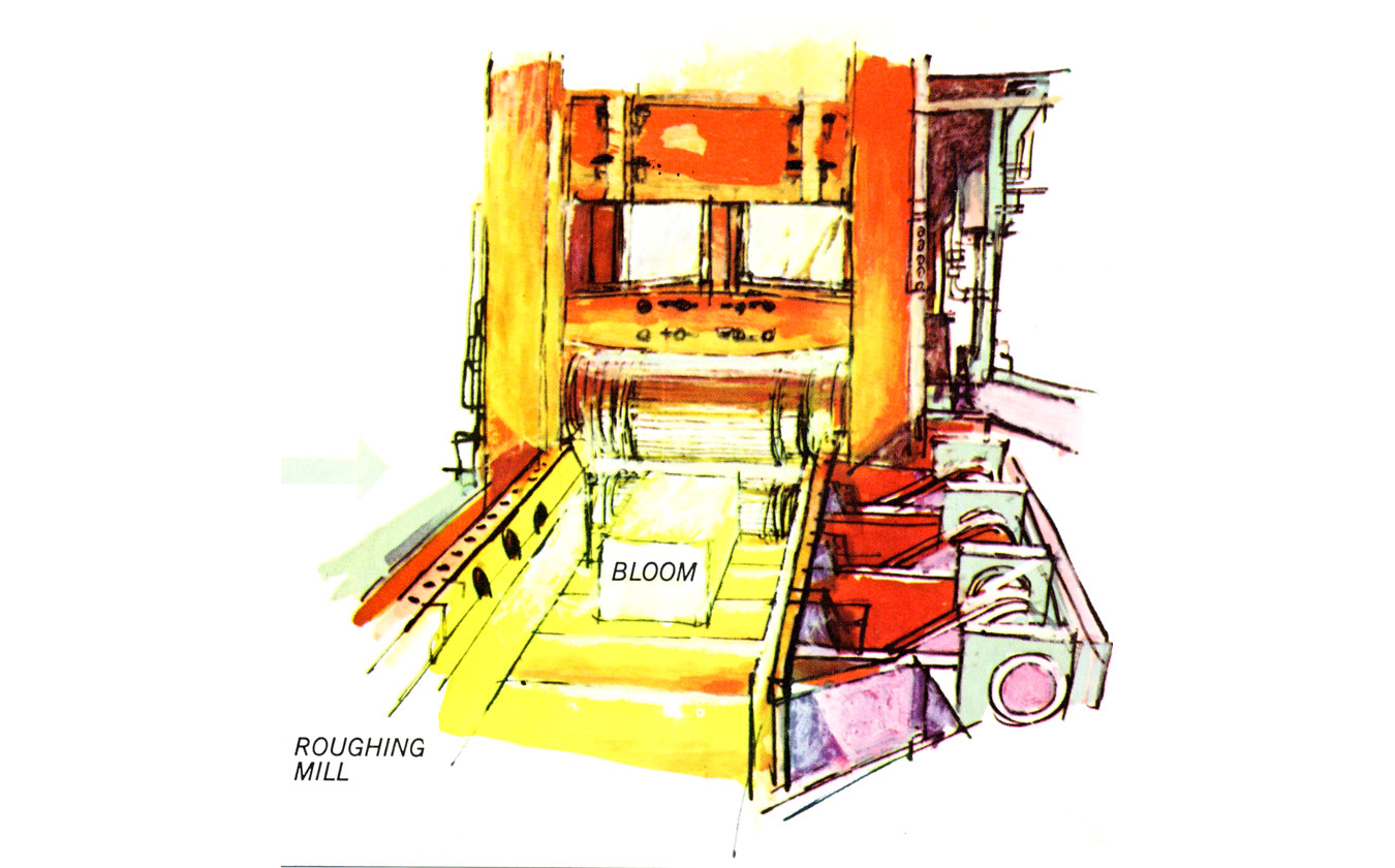 Rolling Mill