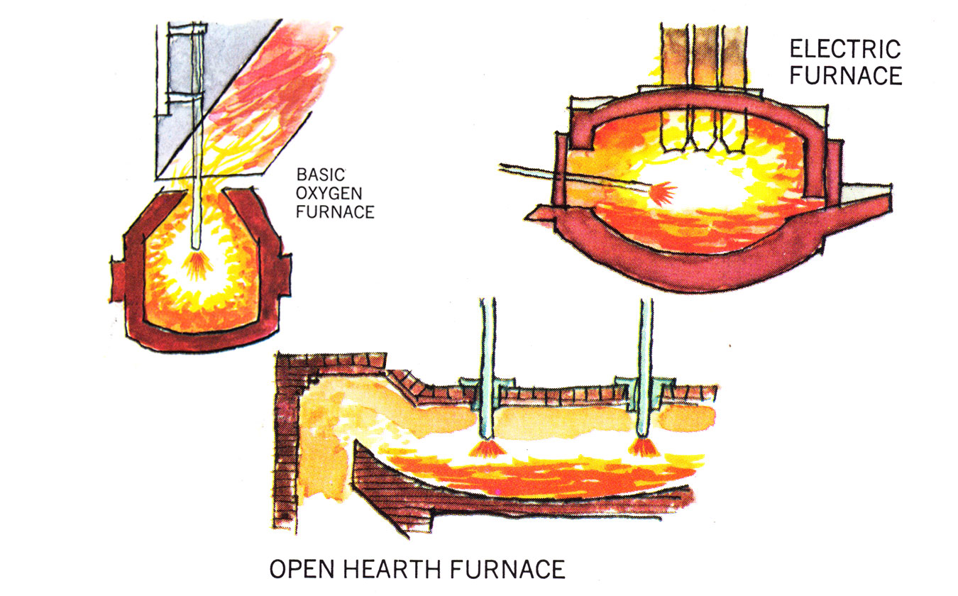 Steel Producing Methods
