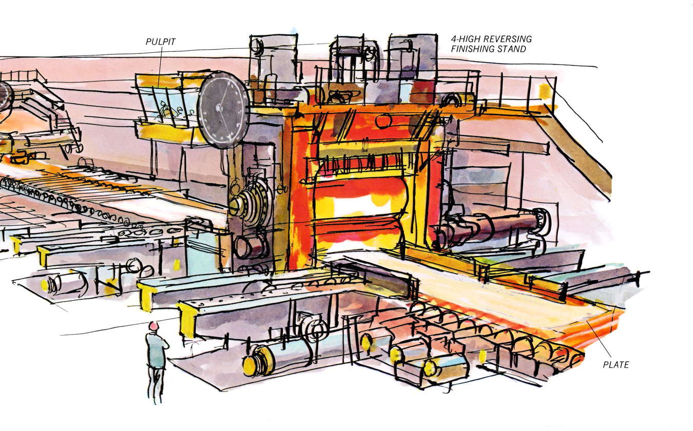 Rolling Mill