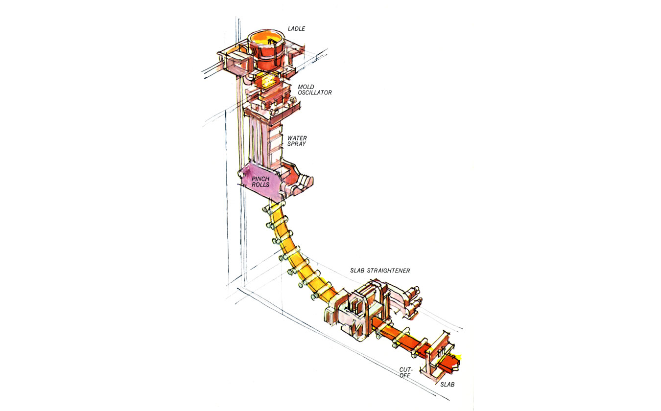 Continuous Caster